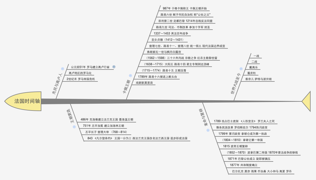 法国历史