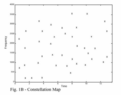 论文中下星状图