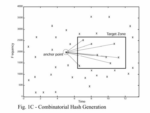 锚点和目标区域