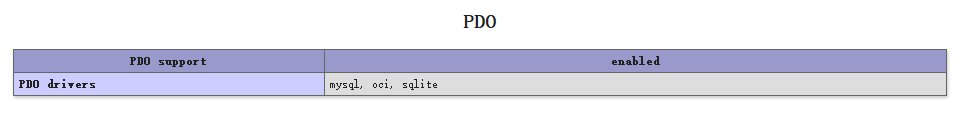 pdo