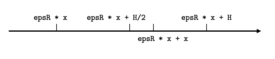 epsR乘以x附近的双精度浮点数.jpg