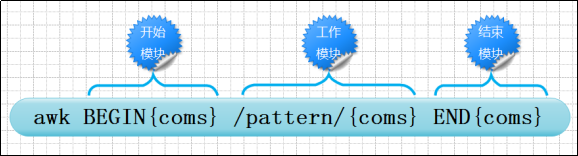 awk工作模式.jpg