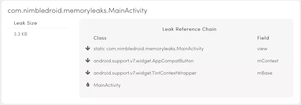 Memory Leak 2 - Static View