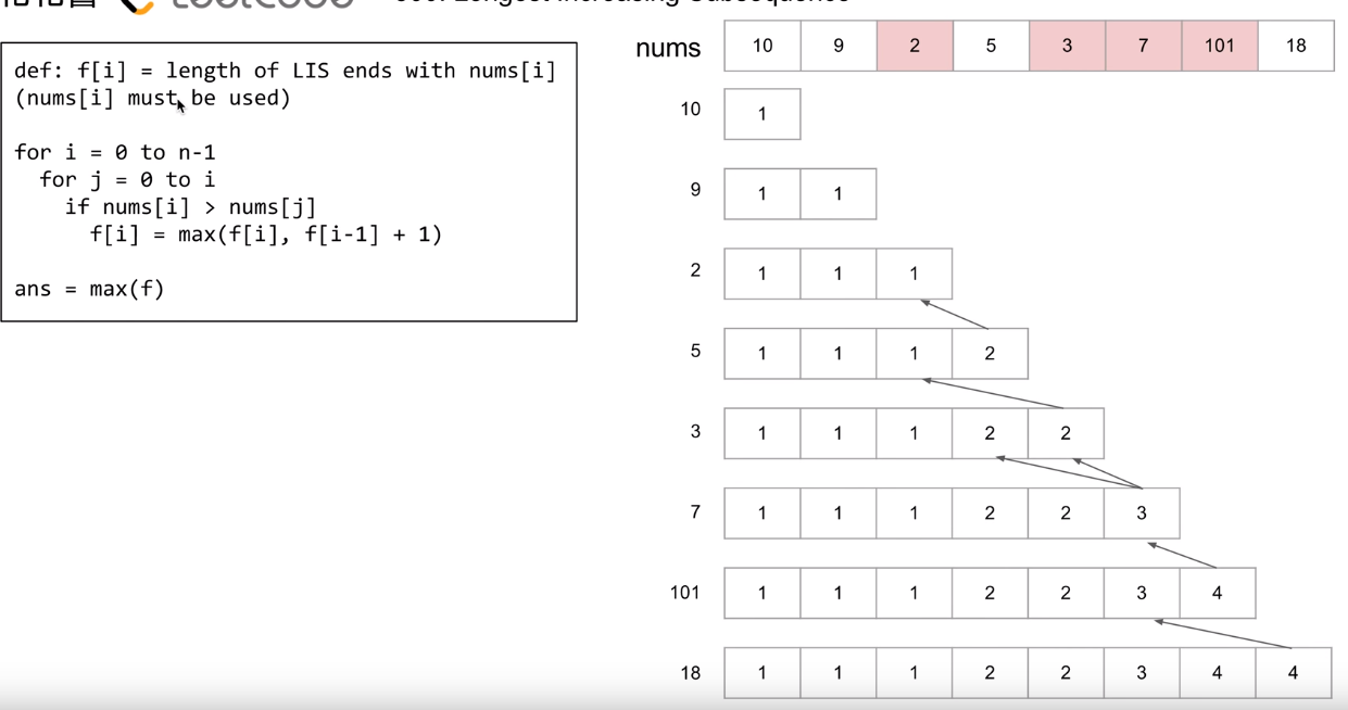 longest-increasing-subsequence-interview-problem