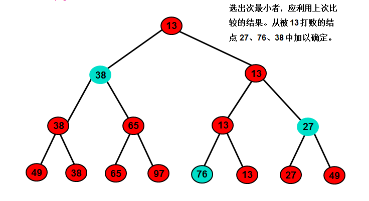 selectionSort3.png