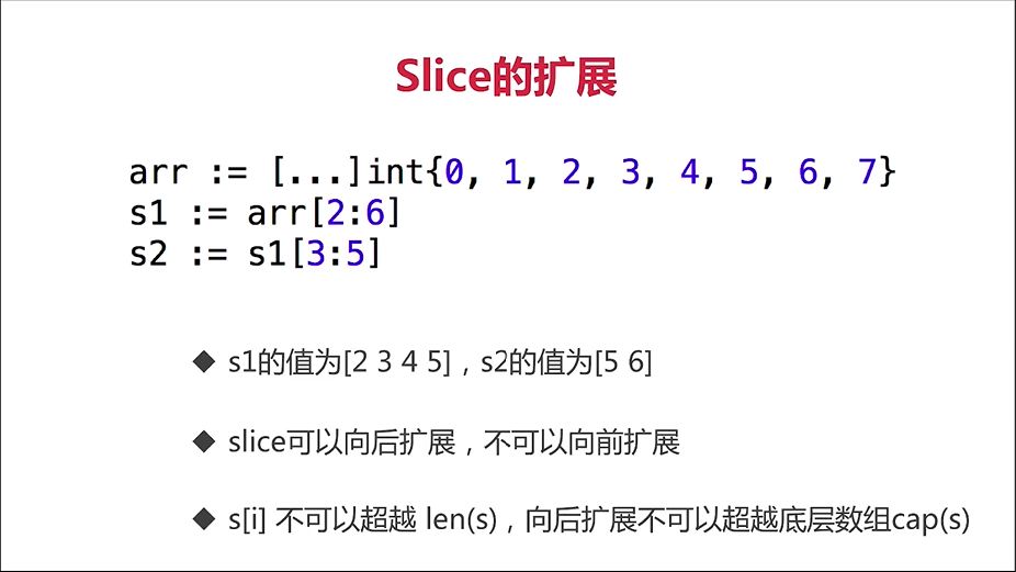 Slice扩展解析