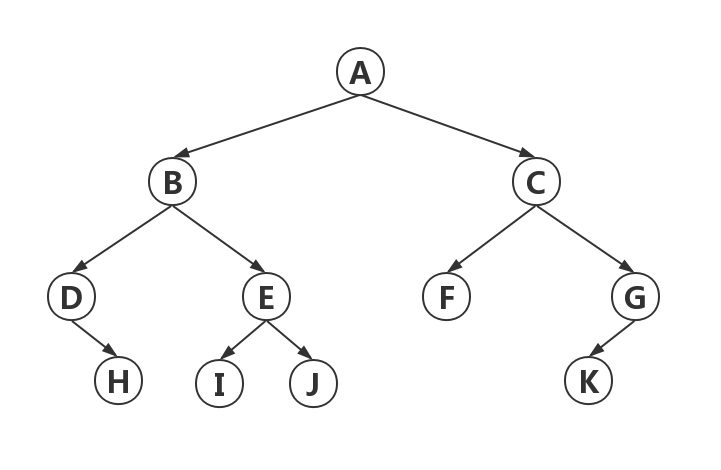 二叉树示例
