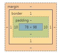 border-box