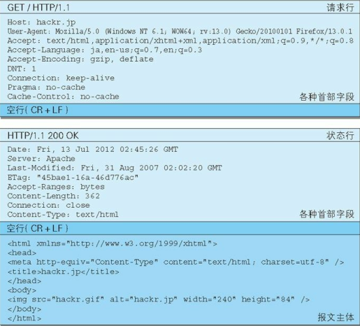 请求报文和响应报文的实例.png
