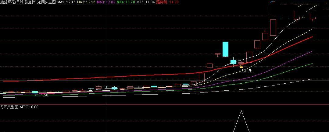 金钻指标擒牛指标龙回头主副图预警选股