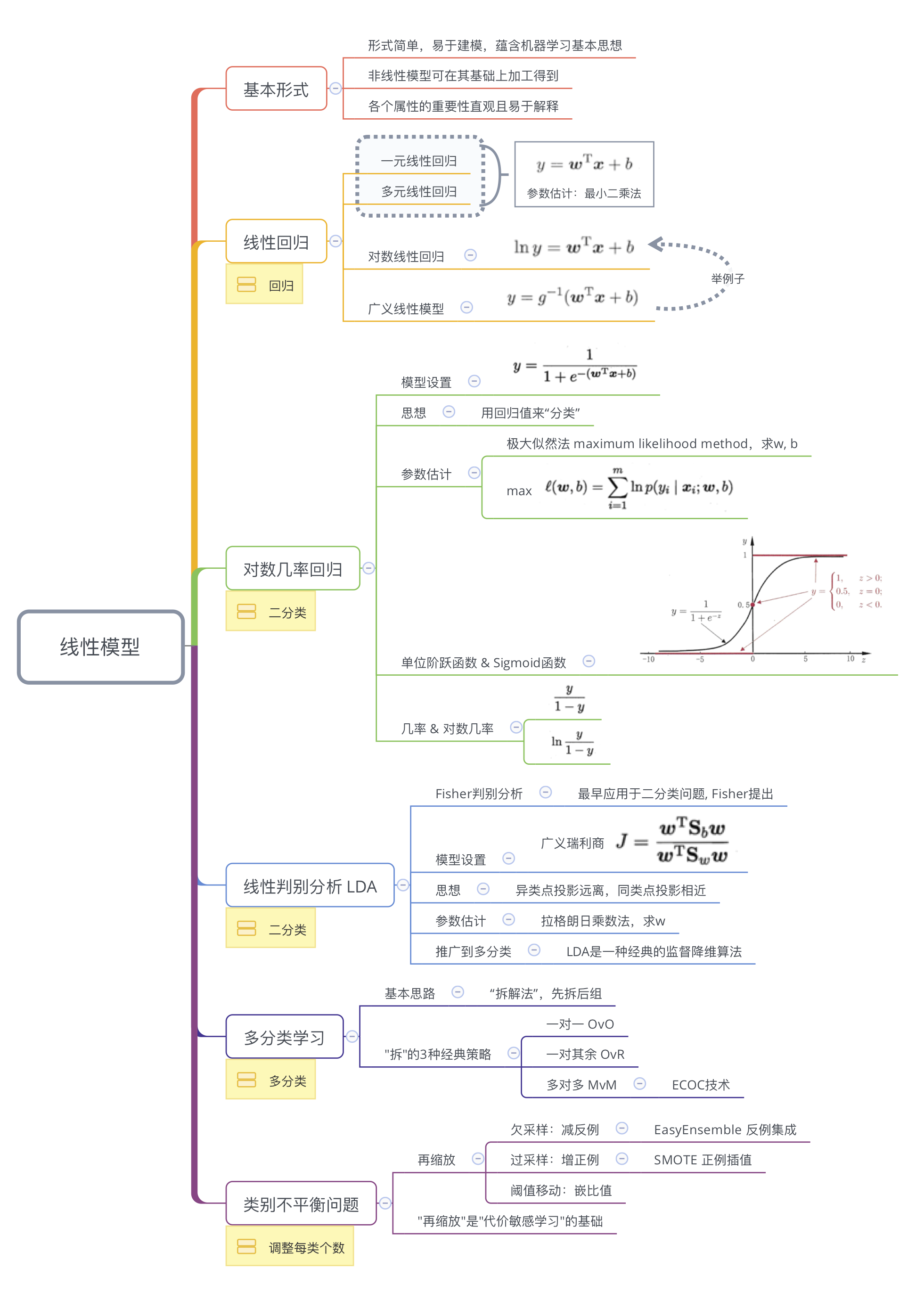 线性模型