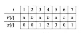 图五：模式串P为ababaca时前缀函数的值