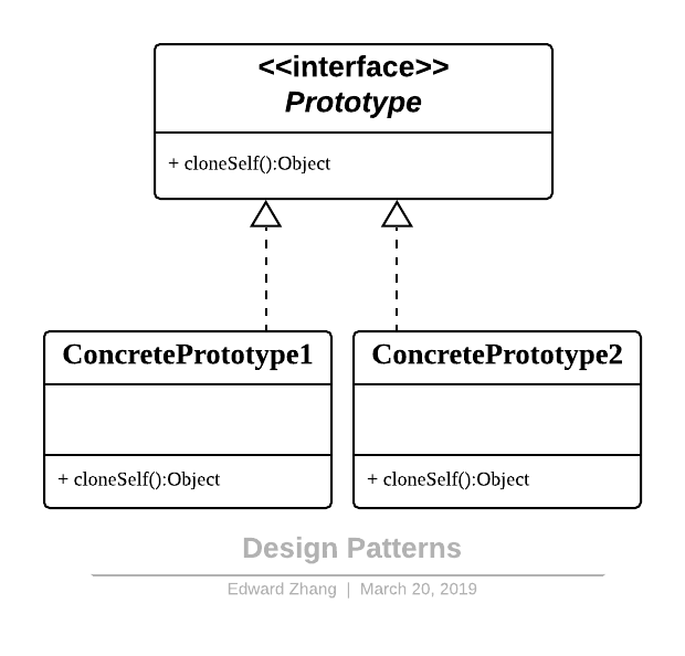 Design Patterns - Prototype.png