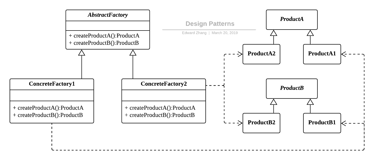 Design Patterns - AbstractFactory.png