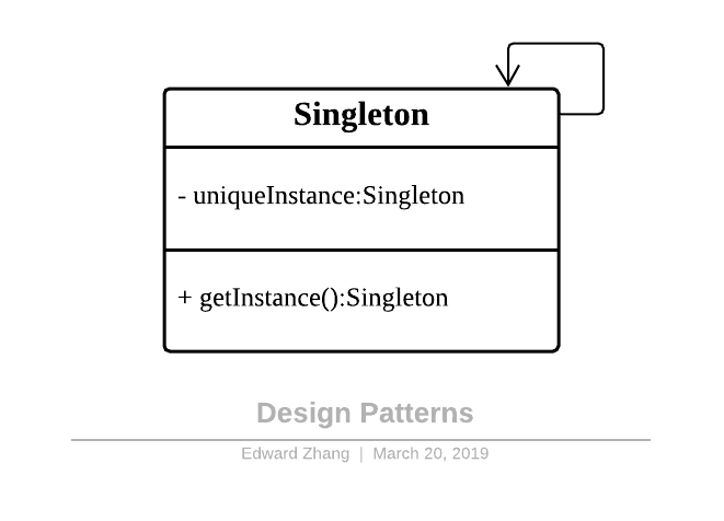 Design Patterns - Singleton.png