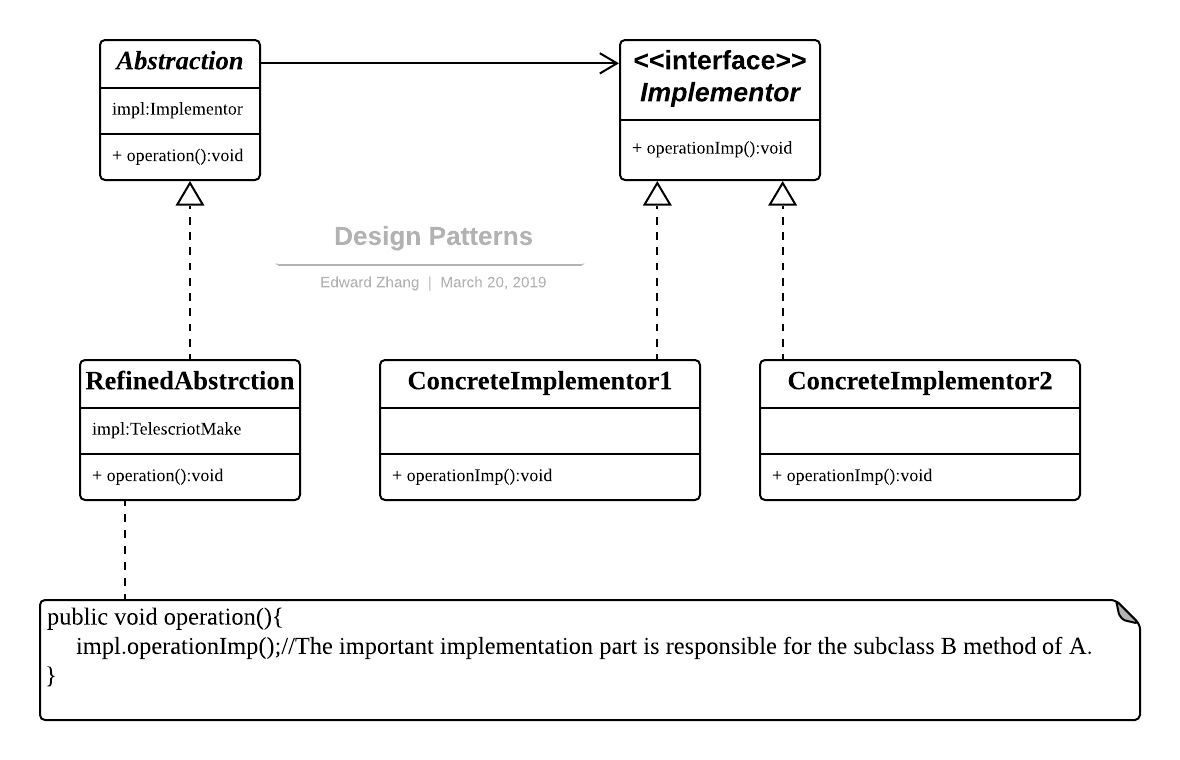 Design Patterns - Handle-Body.png