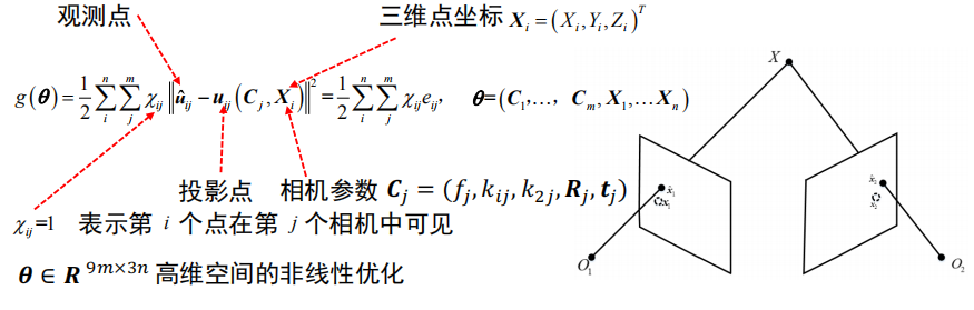 BA原理