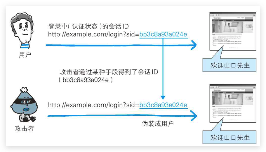 圖解http閱讀摘要