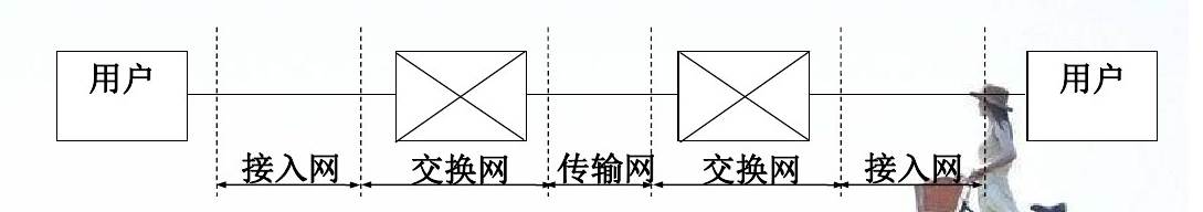 接入网定义.png