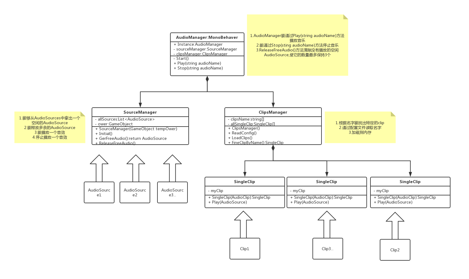 游戏模块化之声音模块 Masakayogi的博客 Csdn博客