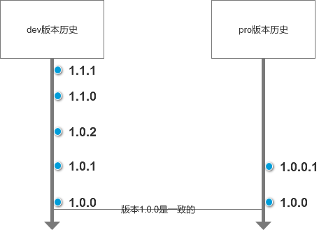 Dev Sit Uat Pet Sim Prd Prod常见环境英文缩写含义 程康华 博客园