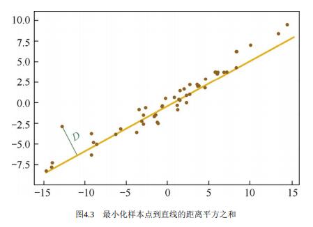 主成分分析 PCA