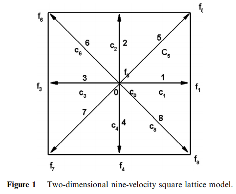 D2Q9