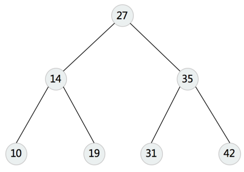 21_Binary_Search_Tree