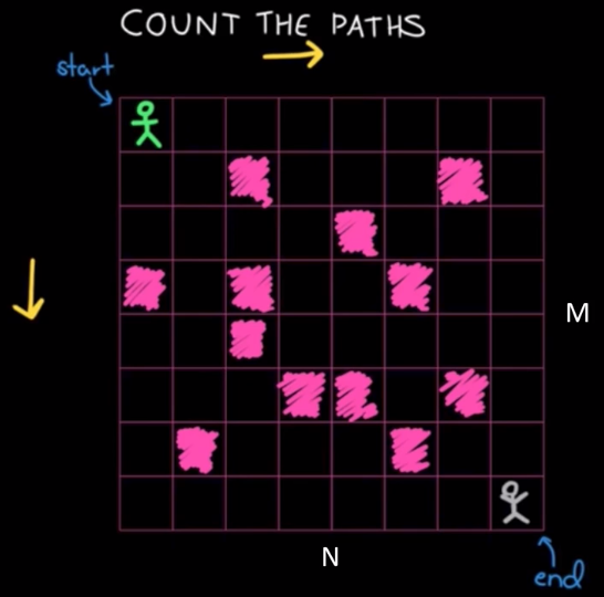 60_1_count_the_paths