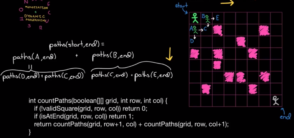 60_2_count_the_paths