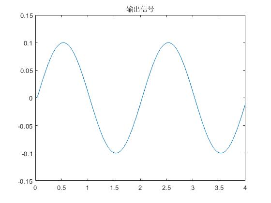 輸出訊號