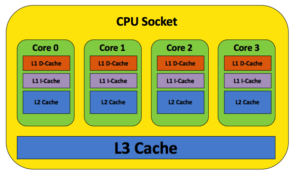 68_cache