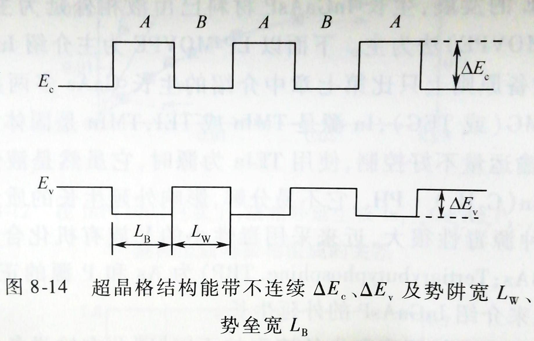 超晶格结构