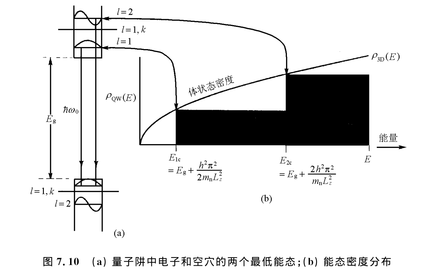 能态密度