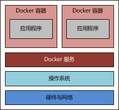 Docker 技术的体系架构.png