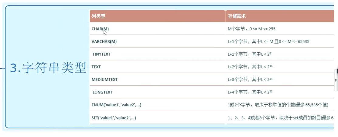 字符串类型取值范围