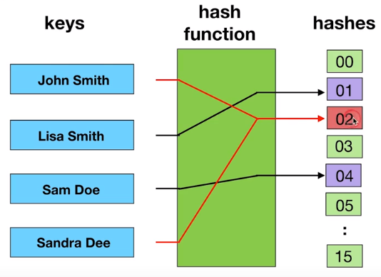 72_hash