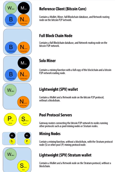 75_2_bitscoins