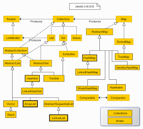 Java集合框架图.png