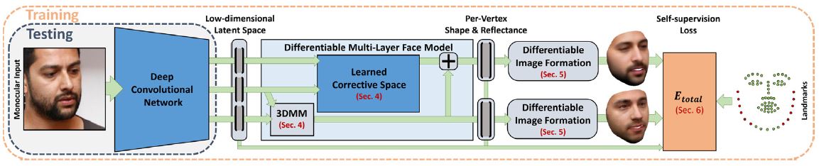 figure1