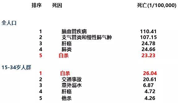 人口死亡排序_中国死亡人口折线图