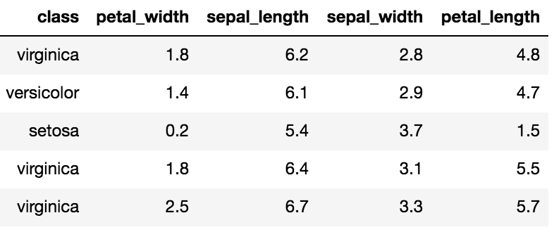 iris_samples https://i.loli.net/2019/04/23/5cbf23c7295fd.png