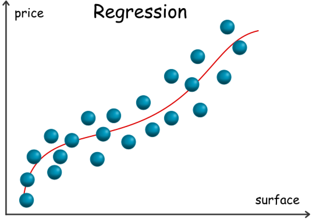 card_regression https://i.loli.net/2019/04/23/5cbf27e7473eb.png