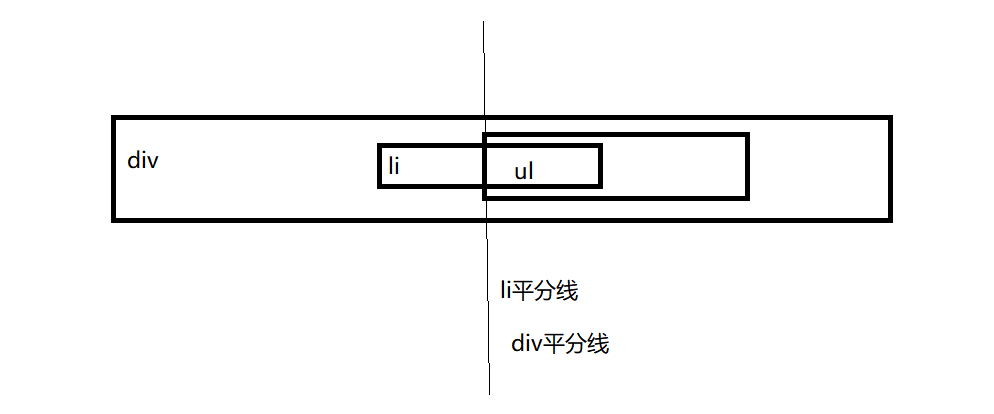 CSS入门（全）