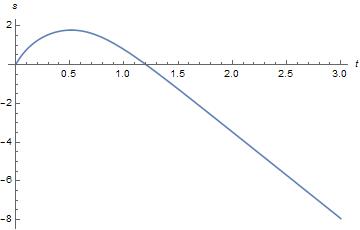 Figure 2: s-t graph