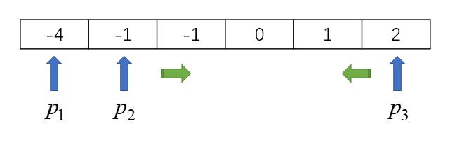 ポインタが移動した概略