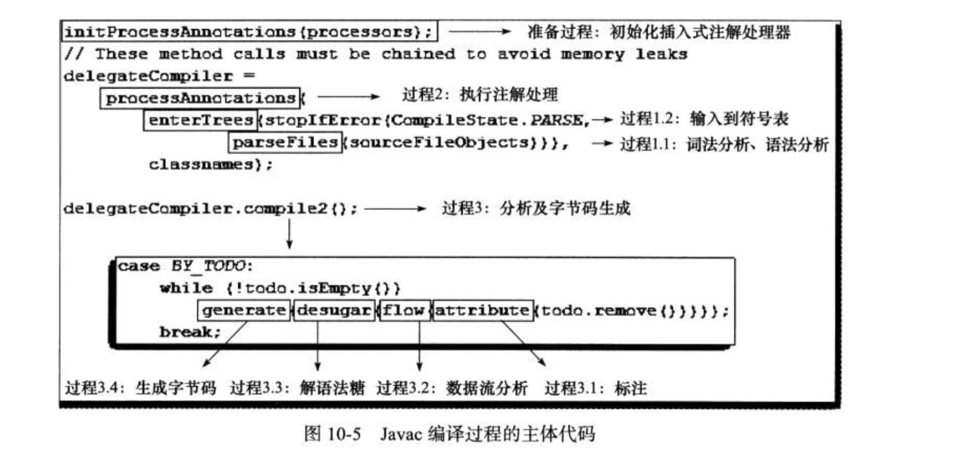 成语法二什么_什么是语法句型