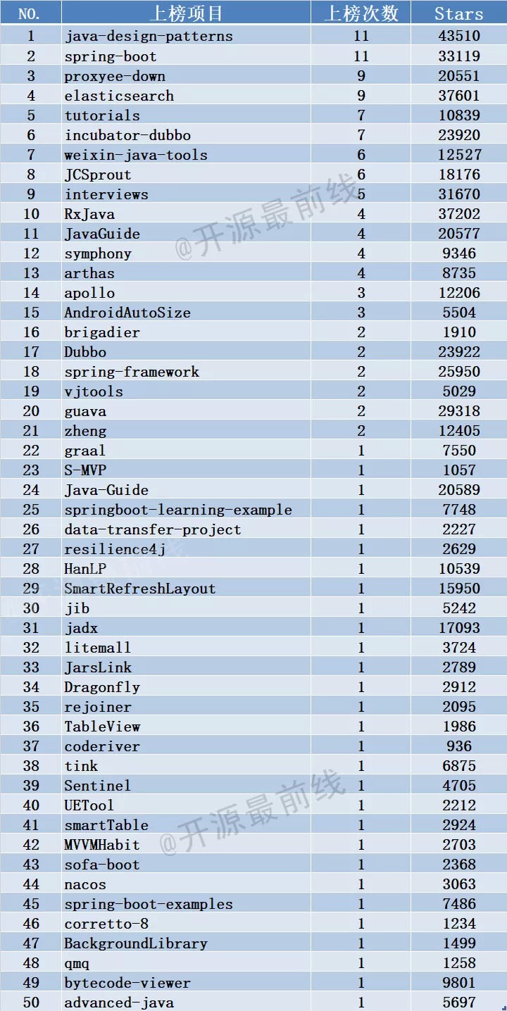 github-2018-year-top-50