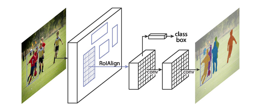 figure1