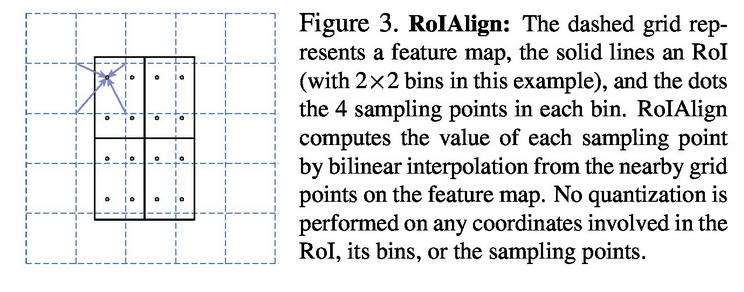 figure3